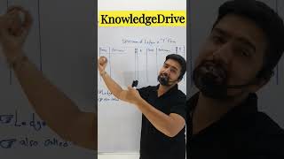 Debit side and Credit side | format of ledger account |  1st short edited using  #ytcreate