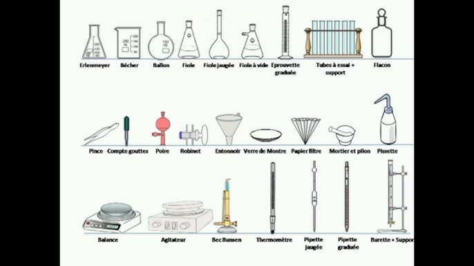 Chimie  Connaître la verrerie et le matériel de laboratoire