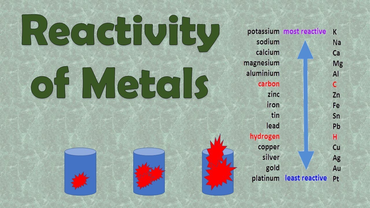 reactivity-of-metals-experiment-simulation-activity-youtube