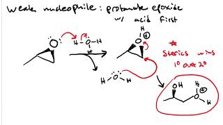 Ring Opening Reactions of Epoxide