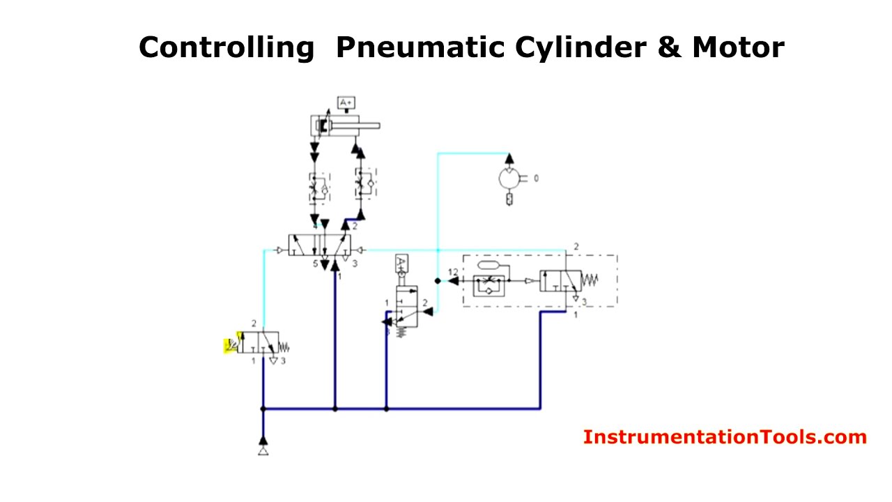 Controlling Of Pneumatic Cylinder And Motor YouTube Controlling of pneumatic cylinder and motor youtube