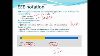 COA Lecture15 2