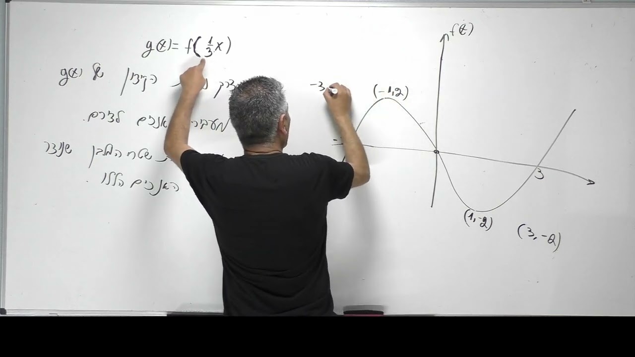 סעיפים אחרונים בחקירת פונקציה 5 יחידות-מתיחה וכיווץ אופקיים -מהו שטח המלבן שנוצר...