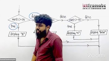 උසස් පෙළ සඳහා ගැලීම් සටහන් - Flowcharts with python for AL ICT