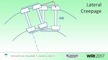 WRI Creepage Video - Kevin Oldknow