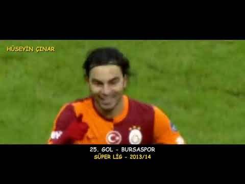 Selçuk İnan - Galatasaray'daki Tüm Golleri