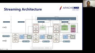 How a DBS Data Platform Drives Real-time Insights & Analytics using Apache CarbonData
