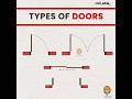 Types of Door | #doors #shorts