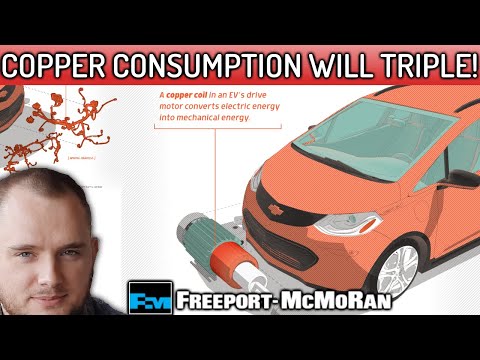 Do not buy Freeport-McMoRan stock before seeing this video!? (FCX Stock Analysis)
