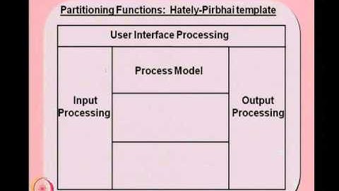 Mod-01 Lec-09 Functional Architecture Development