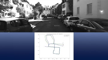 Stereo Visual Odometry Testing with KITTI Dataset