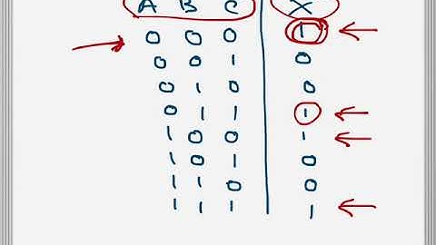 Digital Electronics: Drawing Karnaugh Map from Truth Table (3 variable)