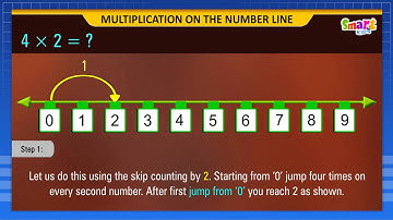 1 2  MULTIPLICATION ON THE NUMBER LINE