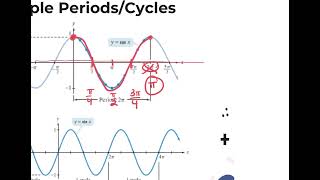 1.15 APPC 3.4 Sine &amp; Cosine Curves