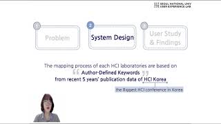 Which HCI Lab Fits Best for Me?