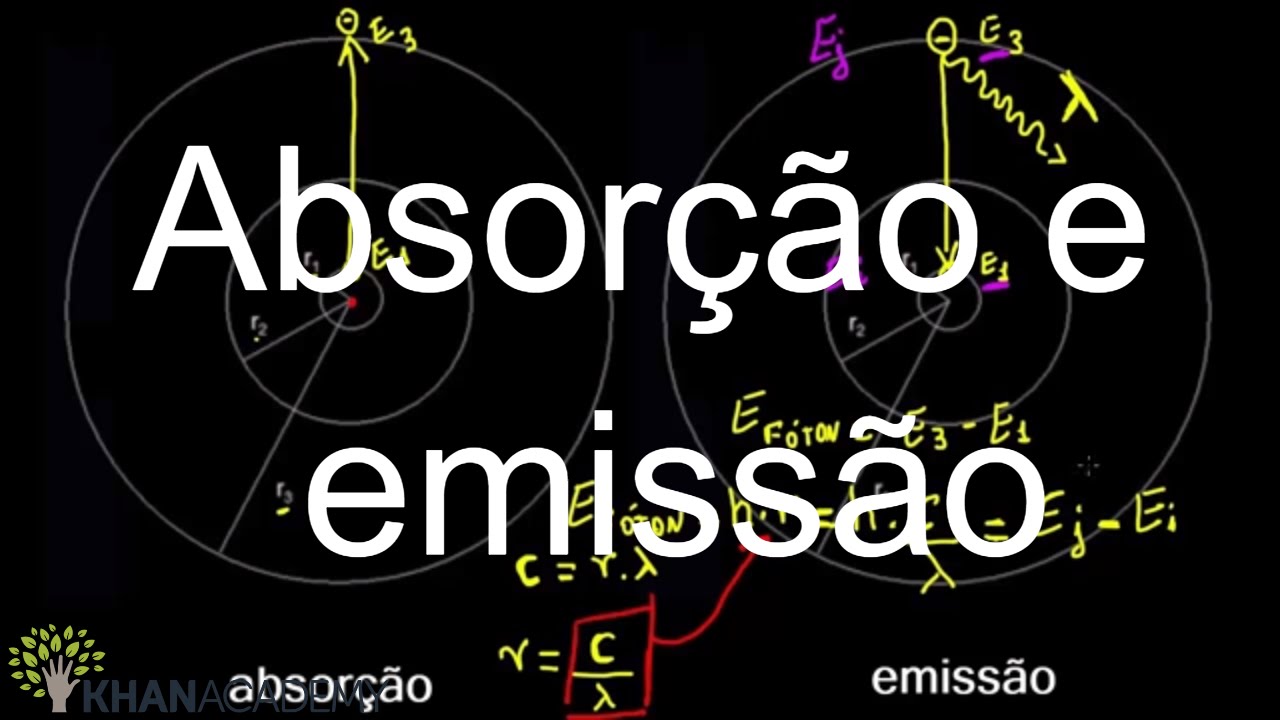 Absorção e emissão | Estrutura eletrônica de átomos | Química | Khan Academy