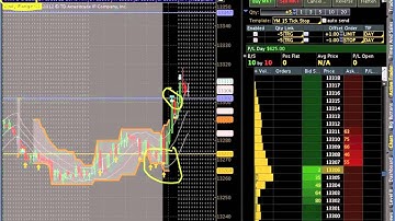Introducing Dynamic Price Pivots