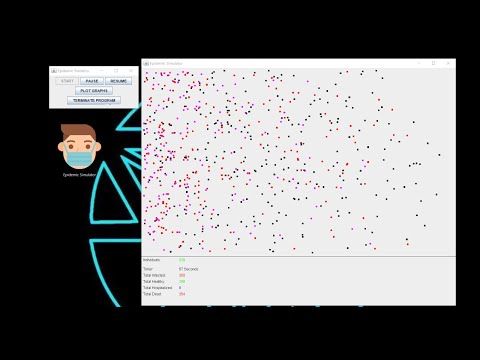 Covid-19 Simulator Using Java And Design Patterns