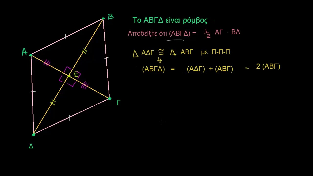 Απόδειξη: Περιοχή ρόμβου