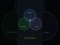 Nobody Can Explain What a Product Manager Does