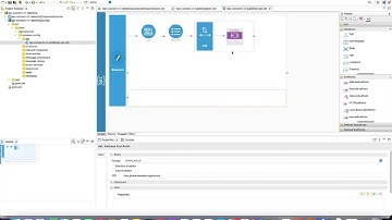 Fire & Forget Integration Pattern with WSO2 and RabbitMQ: Use Case & Example