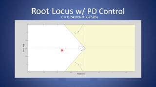 Feedback Controls Final Presentation: Aircraft Pitch [HD]