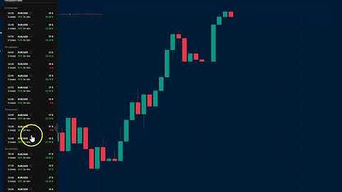 We Manage Your Account | Best Binary Options Trading Strategy for Beginners | Binary Options Trading