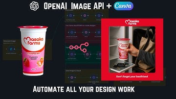 OpenAI GPT Image API + Canva automation do all my product designs (N8N-workflow)