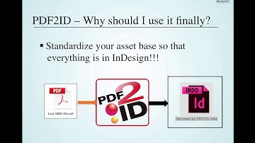 Open PDF in InDesign using PDF2ID
