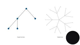 Visualization : Trees and Graphs