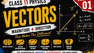 Vector Chapter Full Introduction | Class 11 Physics NextGen physics @Bharatsir999