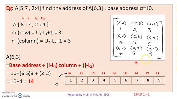 DS - MODULE 2 - TOPIC 2 - REPRESENTATION OF ARRAYS (CONTINUATION)