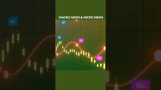 "🤯🔥Macro vs Micro News — Investor தெரிஞ்சிக்க வேண்டிய Real Impact!" #stockmarkettamil #tamilfinance