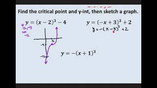 M3 Ch3.7 Video (Cubic Parent Function)