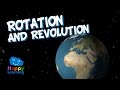 Earth's Unique Movements And Their Impact On Life