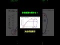 91光合成速度5 #生物基礎