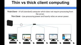 Famous Networking - Thin vs thick client computing Profile