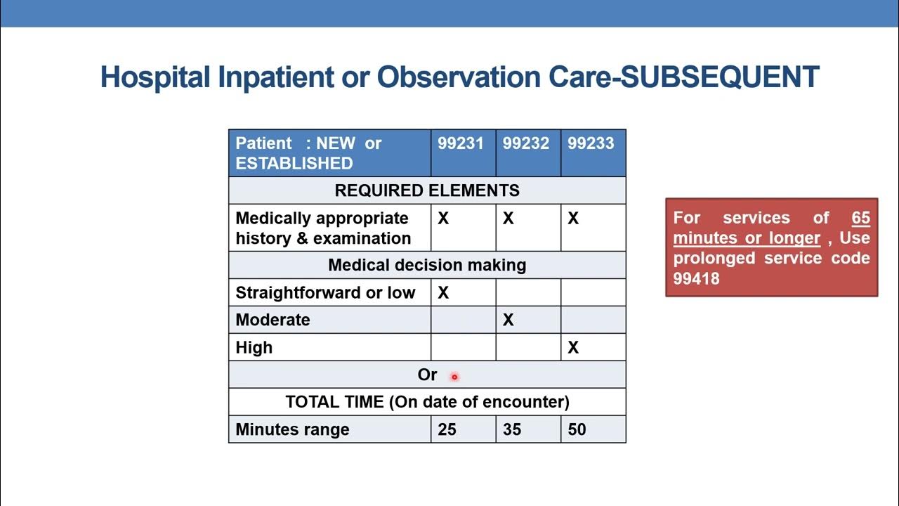 E m table for hospital inpatient or observation care youtube