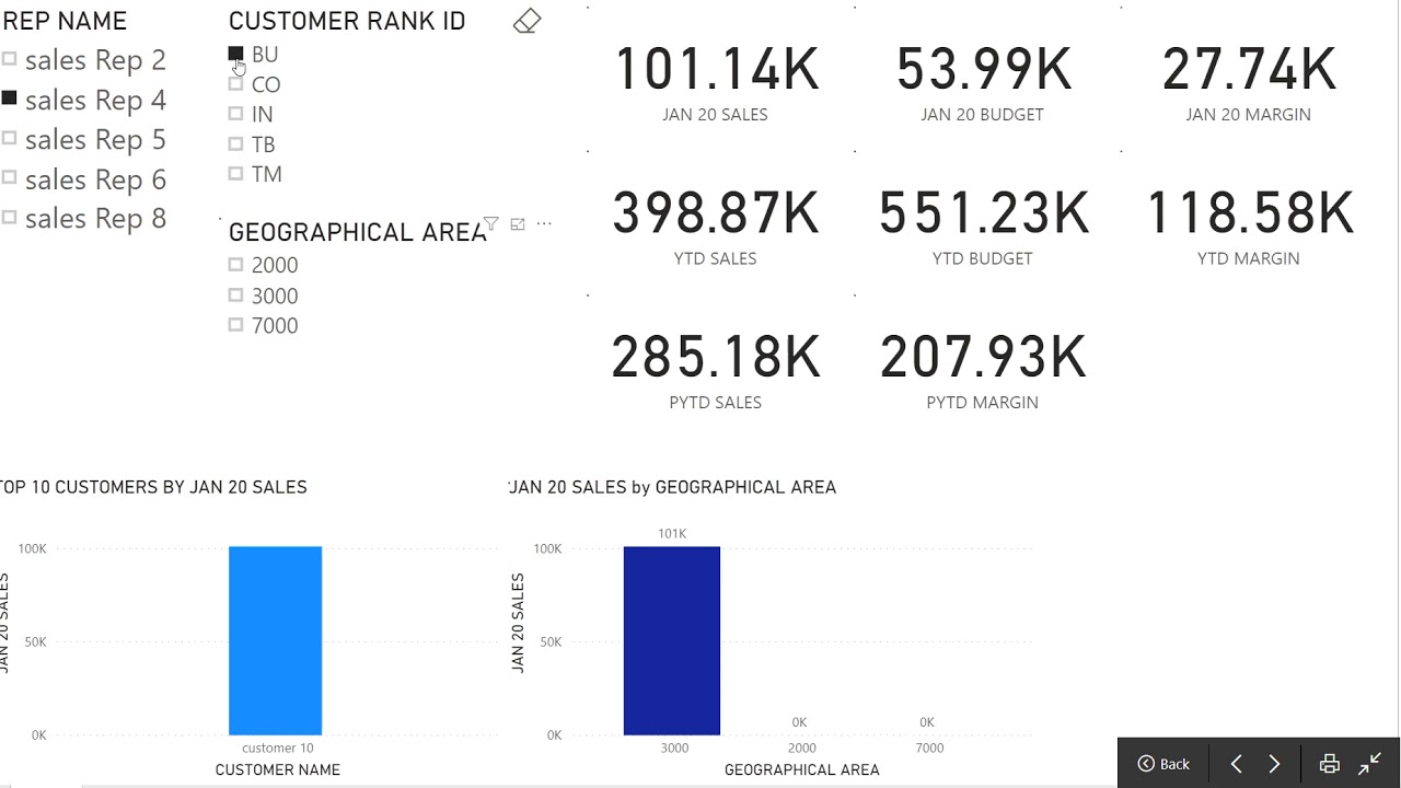 power BI data visualization sample - YouTube
