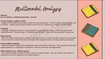 CROSS-CULTURAL MULTIMODAL TEXT EVALUATION|GROUP 3 VIDEO PRESENTATION