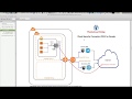 Cloud Security Connector (Zscaler) for AWS
