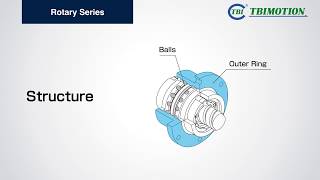 TBI RFBY Rotary Series (EN)