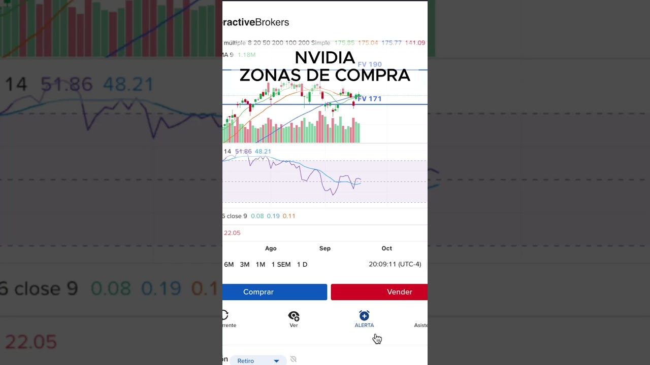 Zonas de compra NVIDIA | Fair Value NVDA 2025 💻📊