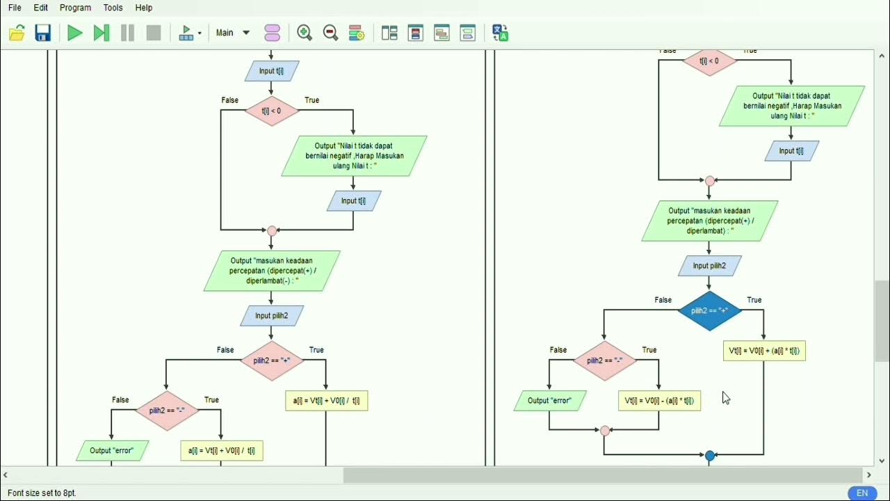 Tugas Besar UAS PKS II "Membuat Program Menggunakan Flowgorithm dan C++ ...