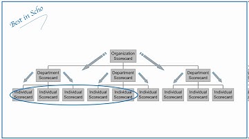 Balanced Scorecard Cascade