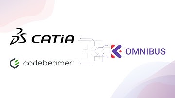 Seamless Catia Magic System Engineer 2024x and Codebeamer 2.2 integration by Kovair Omnibus