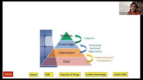 SIC Webinar: AI in  Healthcare and Research