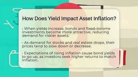 How Does Yield Impact Asset Inflation? - Inflation Insight Channel