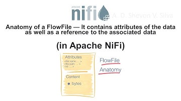 Anatomy of a FlowFile  (in Apache NiFi)