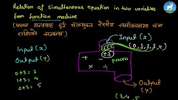 Punam Shrestha- Inequality  - Class 7